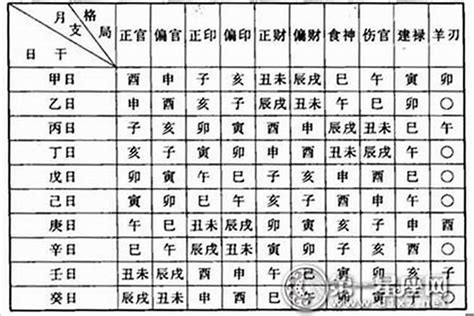 八字如何看命格|生辰八字命格测算免费